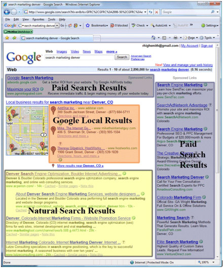 SERP detail